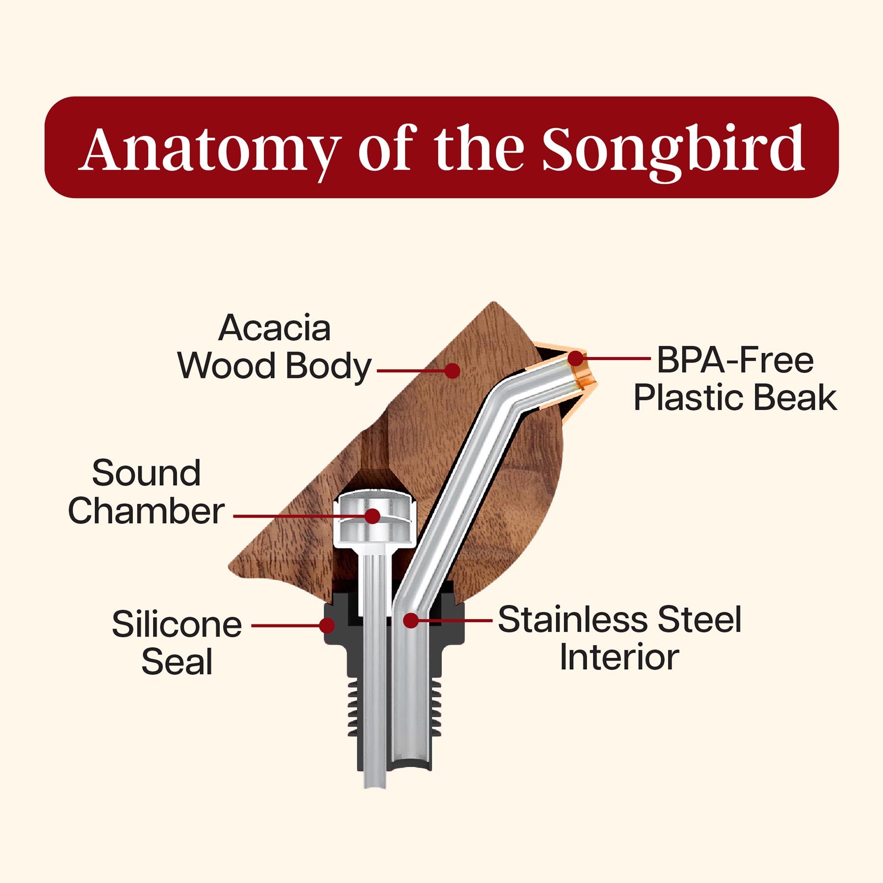 totally-bamboo-songbird-specialties-bottle-pourer-red image 7