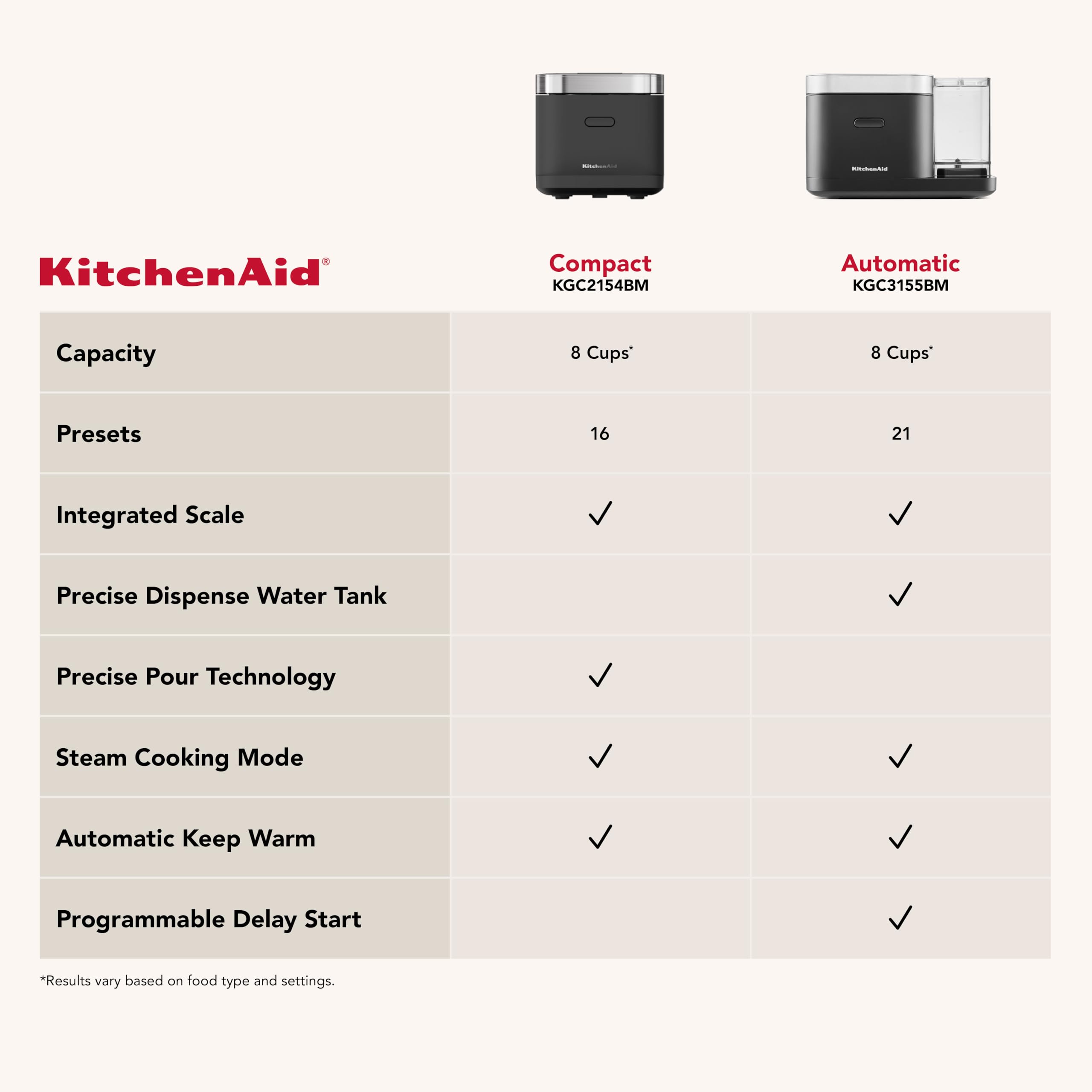 kitchenaid-compact-8-cup-grain-and-rice-cooker-with-automatic-sensing-and-integr image 8
